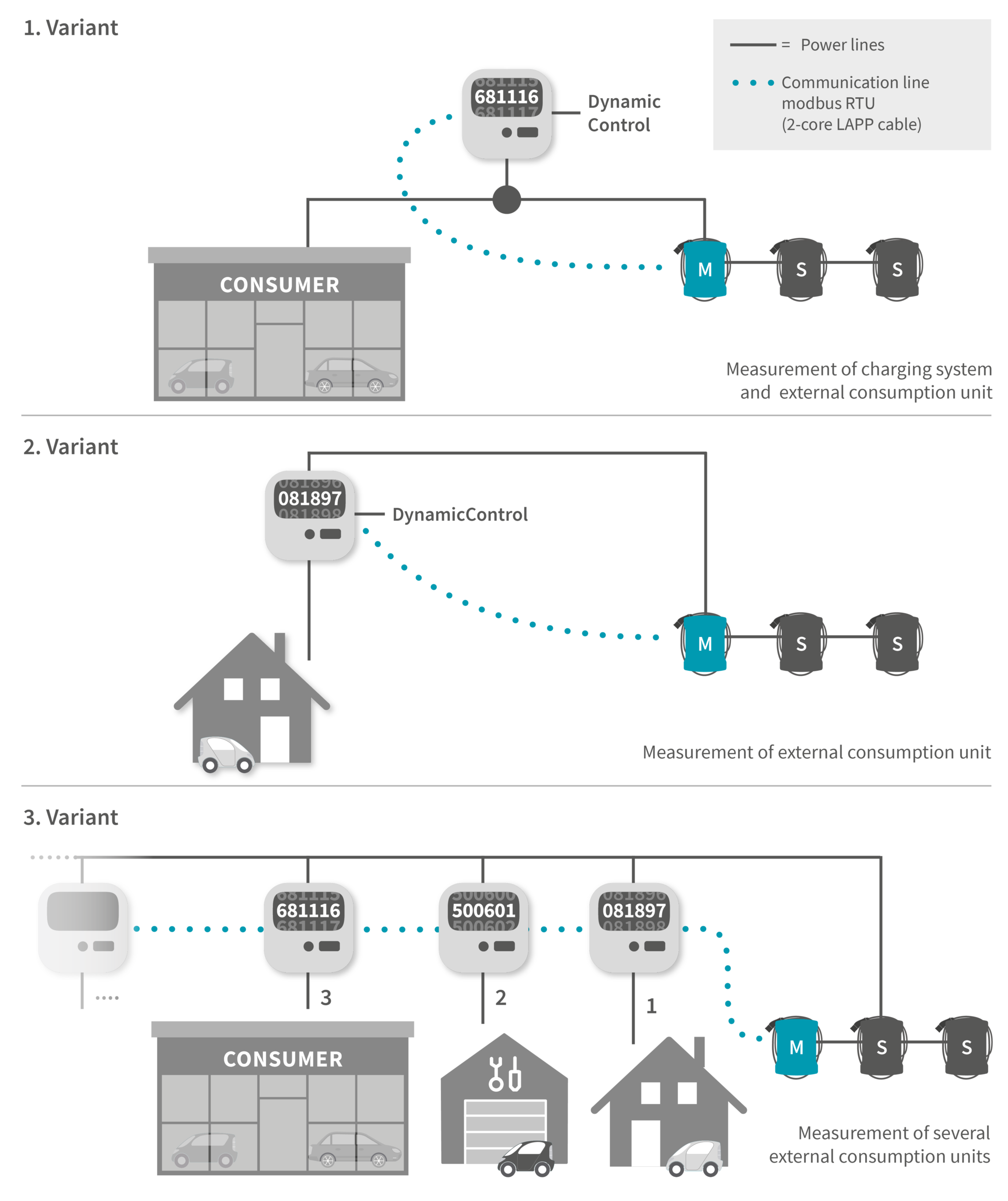 WALTHERWERKE Load Management