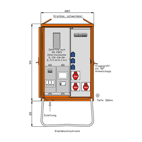 Anschlussverteilerschrank 28kVA mit Zählerplatz -Luxemburg-, RCD TypB, 5 LS, 2 CEE-Abgänge 16A und 3 Schukos