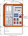 Anschlussverteilerschrank 44kVA mit Zählerplatz -Österreich-, NH-Abgang, 2 RCDs TypA, 11 LS, 6 CEE-Abgängen 16-63A und 6 Schukos