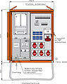 Anschlussverteilerschrank 44kVA mit Zählerplatz -Österreich-, NH-Abgang, RCD TypA, 11 LS, 6 CEE-Abgängen 16-63A und 6 Schukos